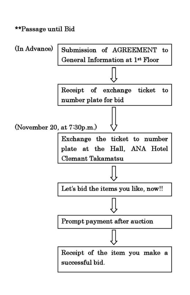 Passage until Bid